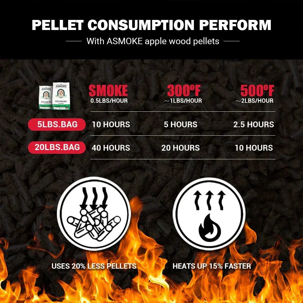 Asmoke 9.5kg 100% Pure Applewood Pellets – All-Natural Smoking Pellets - BBQ Backyard Supply Co