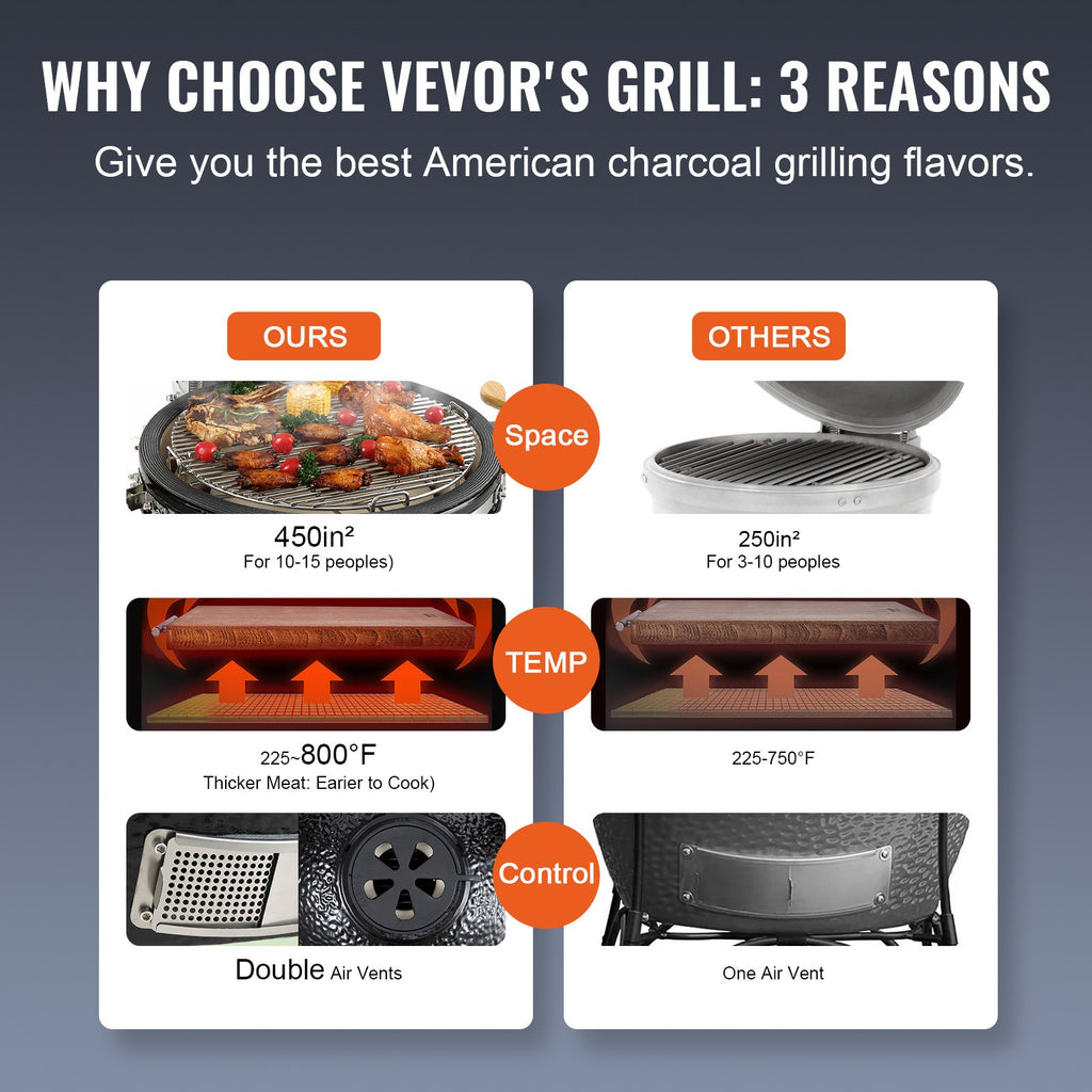 VEVOR Portable Charcoal & Gas Grill • Heavy‑Duty Stainless Steel • Mini Smoker with Cart & Cover