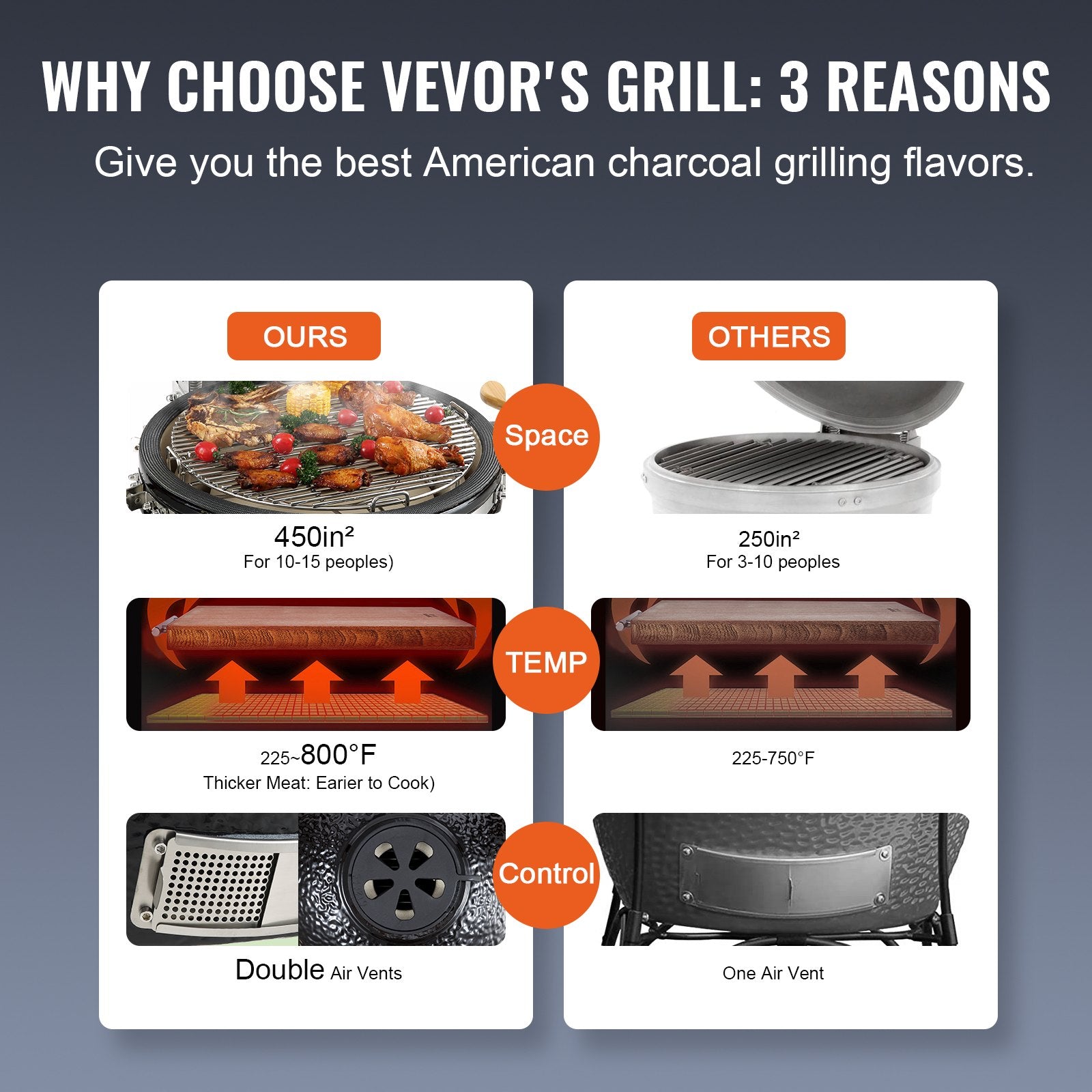 VEVOR Portable Charcoal & Gas Grill • Heavy‑Duty Stainless Steel • Mini Smoker with Cart & Cover